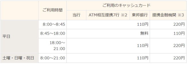 武蔵野銀行のATM手数料