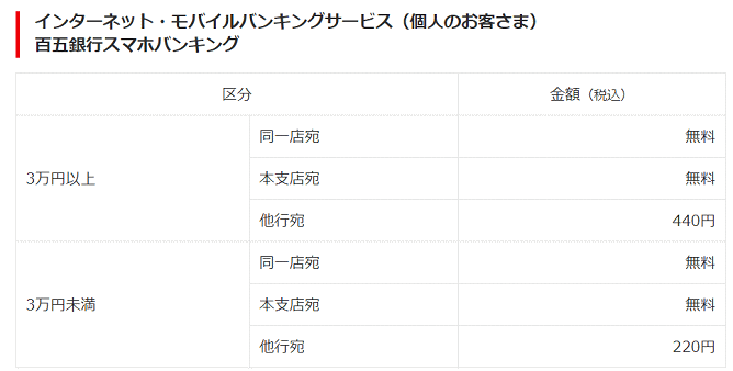 百五銀行のインターネットバンキング・モバイルバンキングの振込手数料