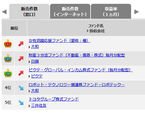 十六銀行で売られている投資信託