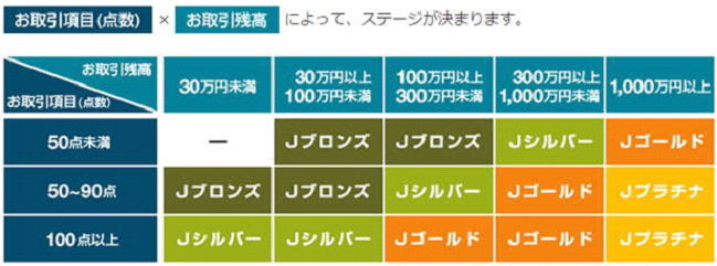 十六銀行のJポイントサービス