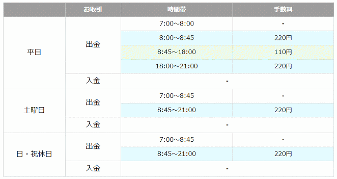 尼崎信用金庫のATM手数料