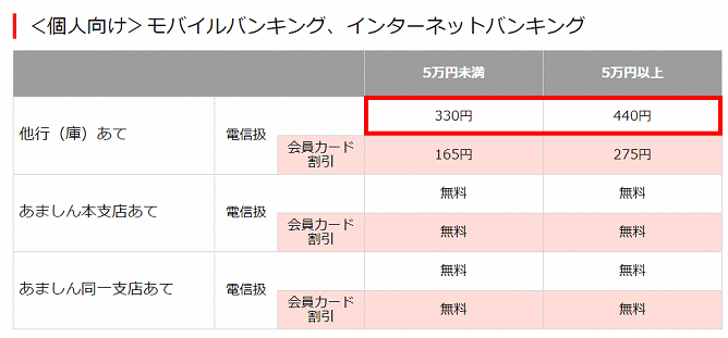 尼崎信用金庫の振込手数料