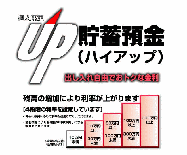 UP貯蓄預金(ハイアップ)
