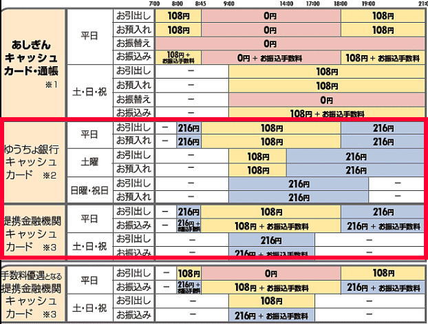 足利銀行のATM手数料