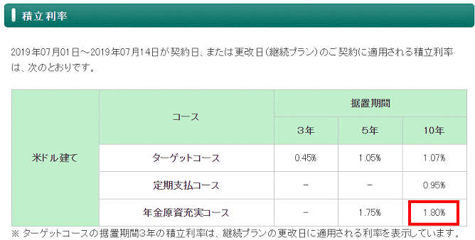 三井住友海上プライマリー生命のブロードウェイワールドⅢの「年金原資充実コース」の積立利率