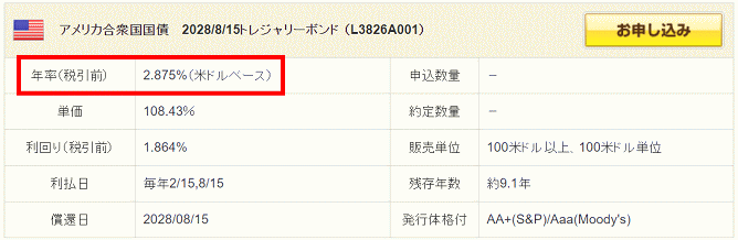 アメリカ国債の金利