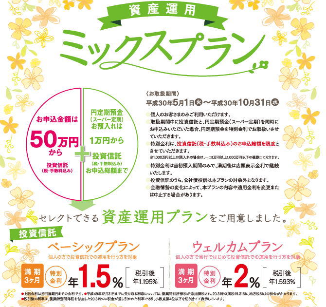筑邦銀行の資産運用ミックスプラン