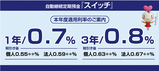 自動継続定期預金スイッチ