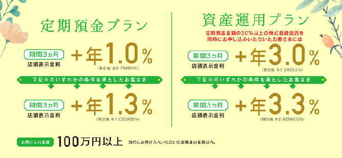 ワンダフルライフ応援定期預金の上乗せ金利