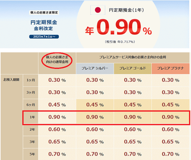 大和ネクスト銀行の高金利1年物定期預金