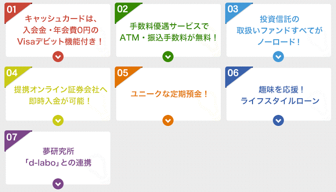 スルガ銀行Dバンク支店のメリット