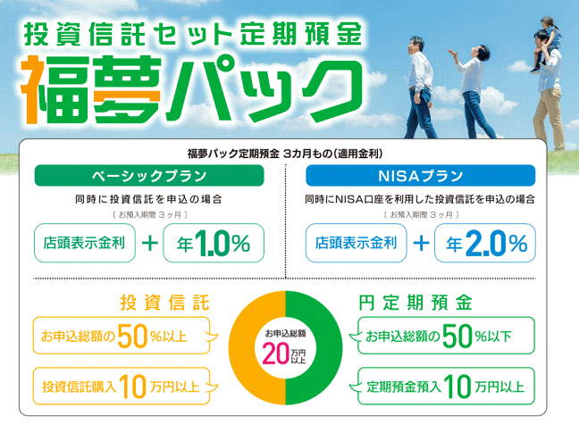 投資信託セット定期預金「福夢パック」