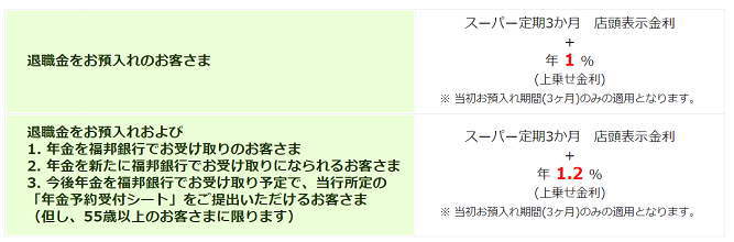 退職金定期預金「夢えがく」