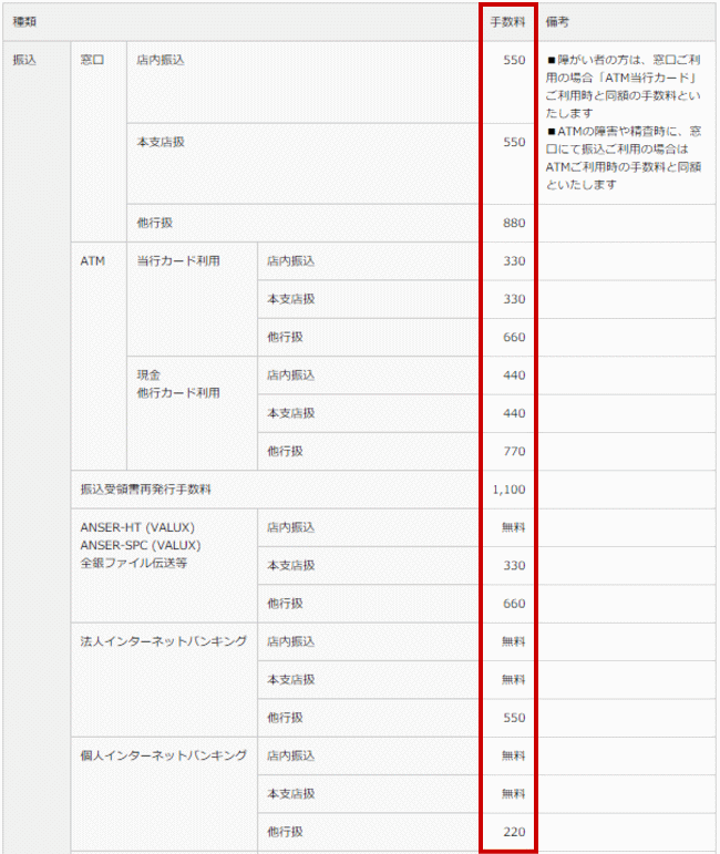 福島銀行の振込手数料