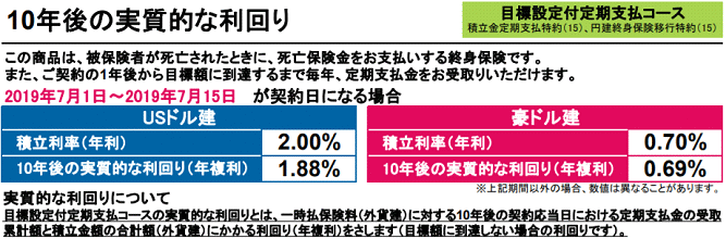 ガーデンザギフト目標設定付き定期支払コースの10年後の実質的な利回り