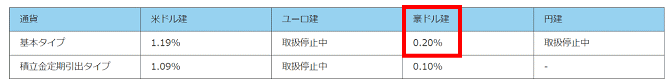 ジブラルタ生命「積立利率更改型一時払い終身保険」の積立利率