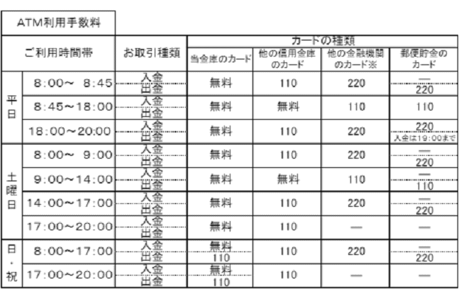 北群馬信用金庫のATM利用手数料