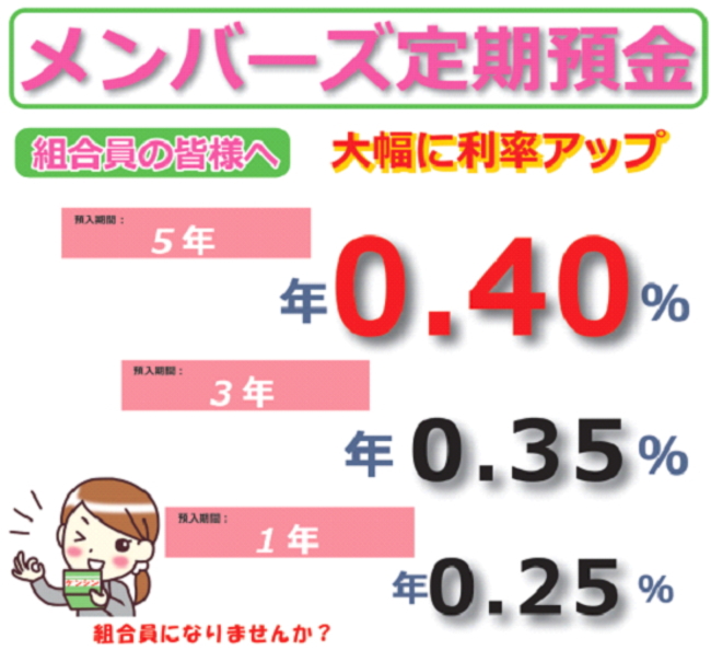 メンバーズ定期預金