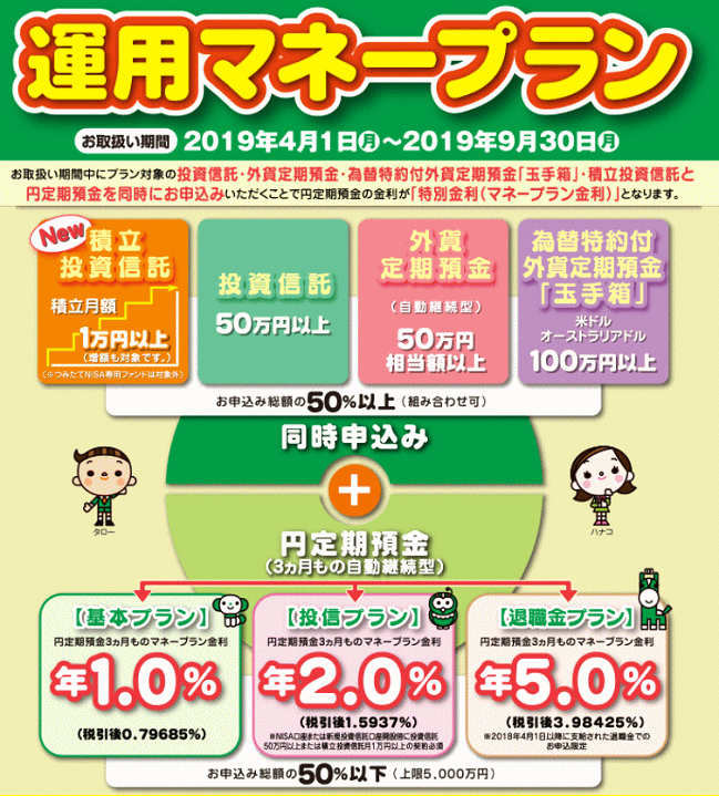 北海道銀行の「運用マネープラン」