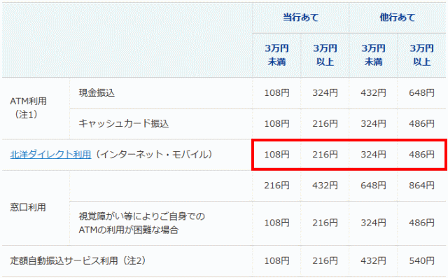 北洋銀行の振込手数料