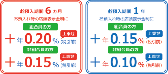 兵庫県信用組合の退職金定期預金