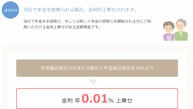 北日本銀行の悠々円熟・定期預金