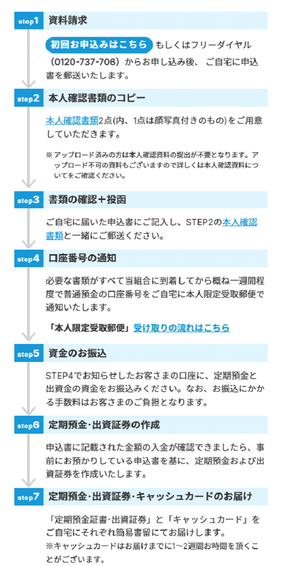 イオ・コネクトの口座開設の流れ