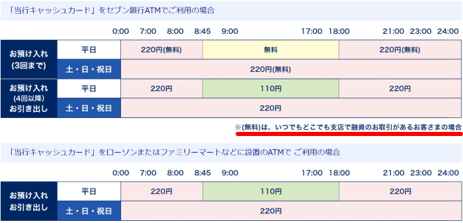 いつでもどこでも支店のATM入出金手数料