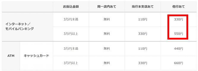 北日本銀行の振込手数料