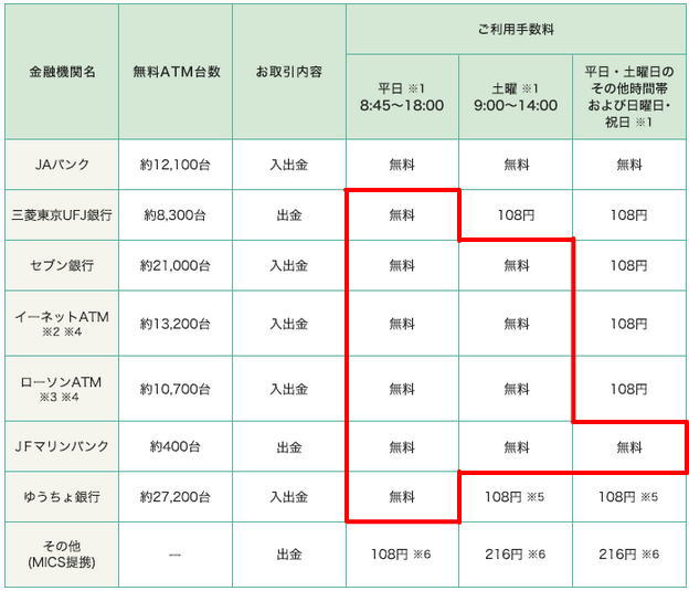 JAバンクのATM手数料