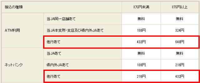 JAバンクの振込手数料
