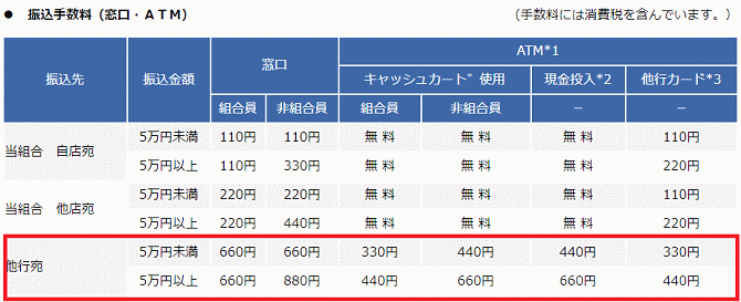香川県信用組合の振込手数料
