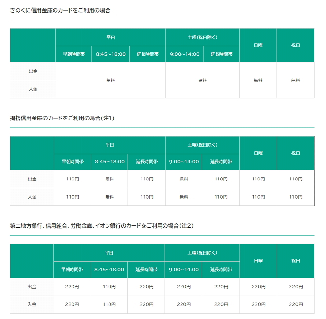 きのくに信用金庫のATM手数料