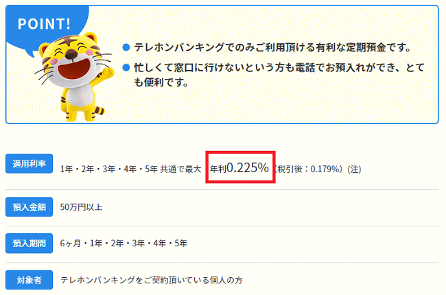 近畿産業信用組合の「てるてる定期」