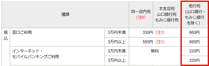 北九州銀行の振込手数料