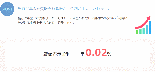 北日本銀行の年金定期預金