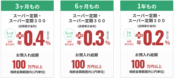 紀陽相続定期預金