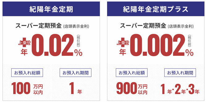 紀陽銀行年金定期預金