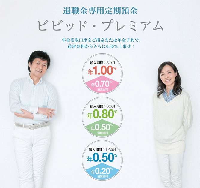 高知銀行の退職金専用定期預金ビビッド・プレミアム