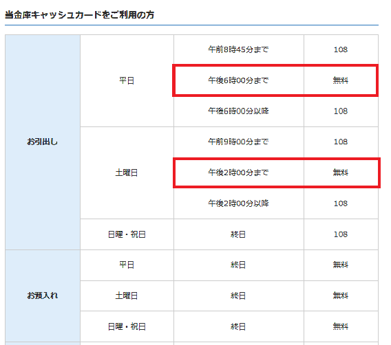 京都北都信用金庫のATM手数料