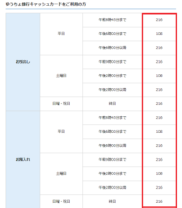 京都北都信用金庫のゆうちょ銀行のATM手数料