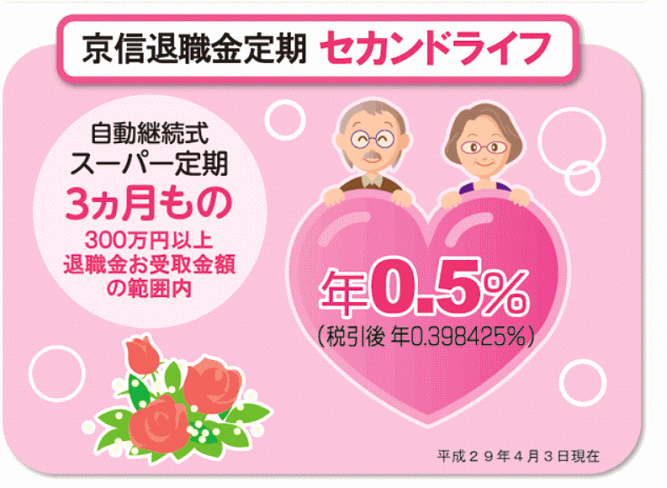 京信退職金定期「セカンドライフ」