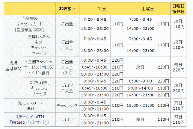 京都信用金庫のATM利用手数料