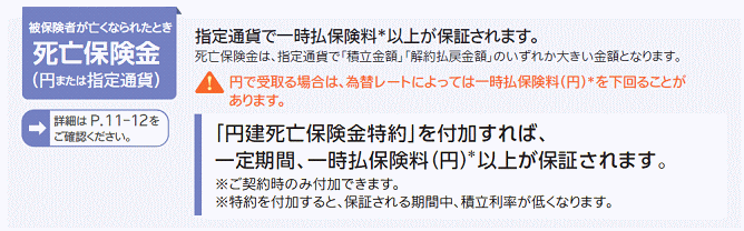 日本生命の「ロングドリームGOLD3」の死亡保険金
