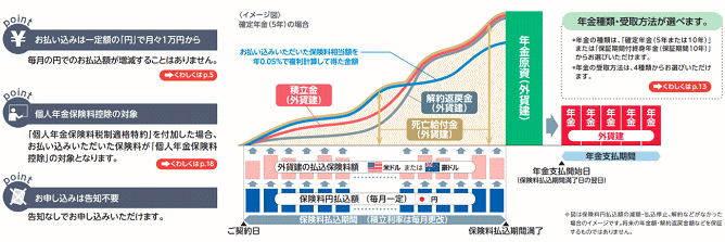 マニュライフ生命こだわり個人年金(豪ドル建)