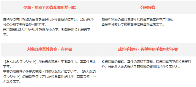 みんなのクレジット（あるいはソーシャルレンディング）のメリット