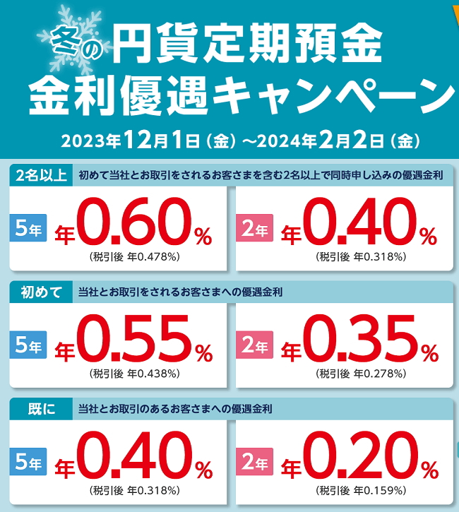 冬の円貨定期預金キャンペーン