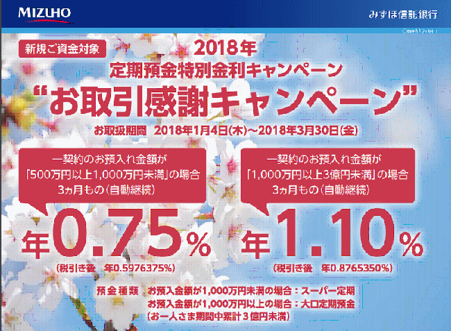 みずほ信託銀行のお取引感謝キャンペーン