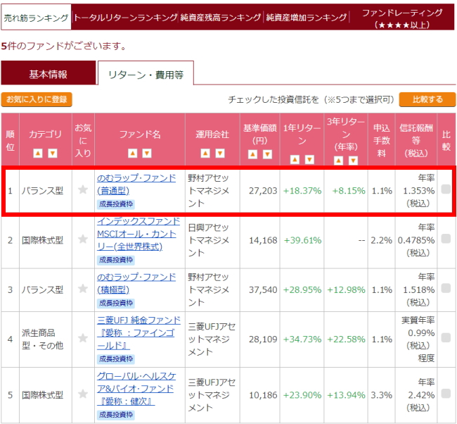 武蔵野銀行の投資信託販売ランキング