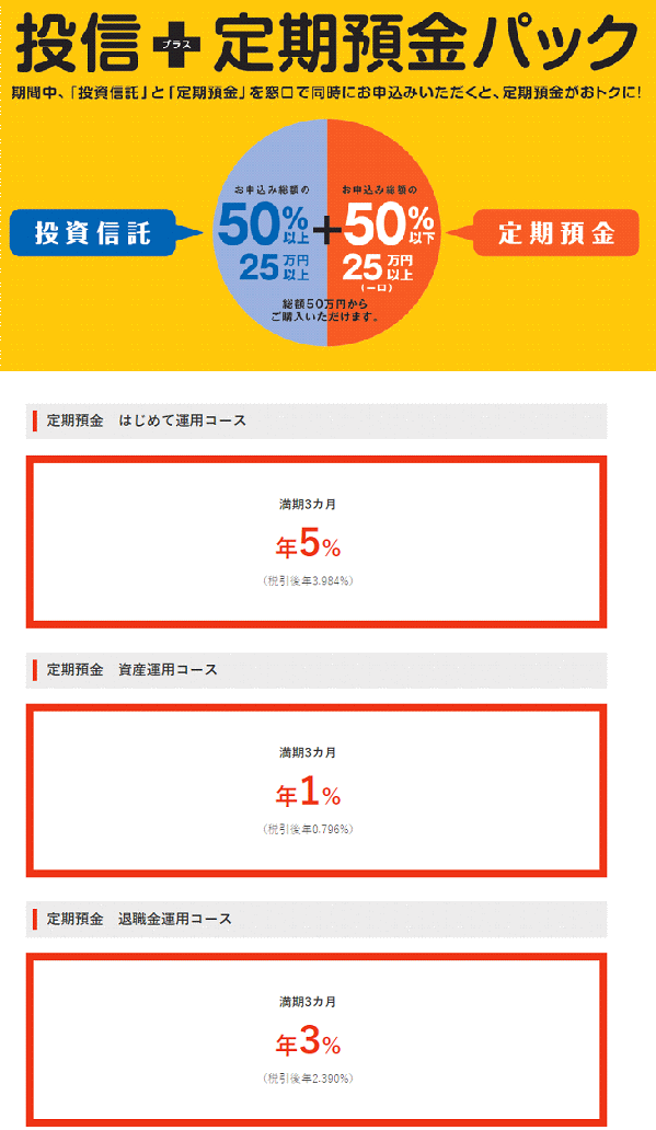 長崎銀行の「投信+定期預金パック」